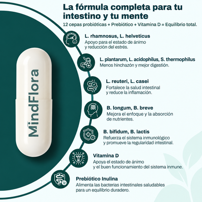 MINDFLORA® 3 EN 1 | PSICOBIÓTICO – Digestión, Hinchazón y Bienestar Intestinal